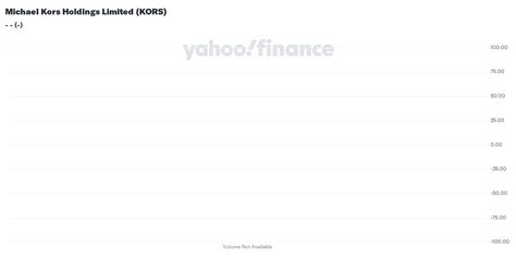 michael kors yahoo finance|Michael Kors stock analysis.